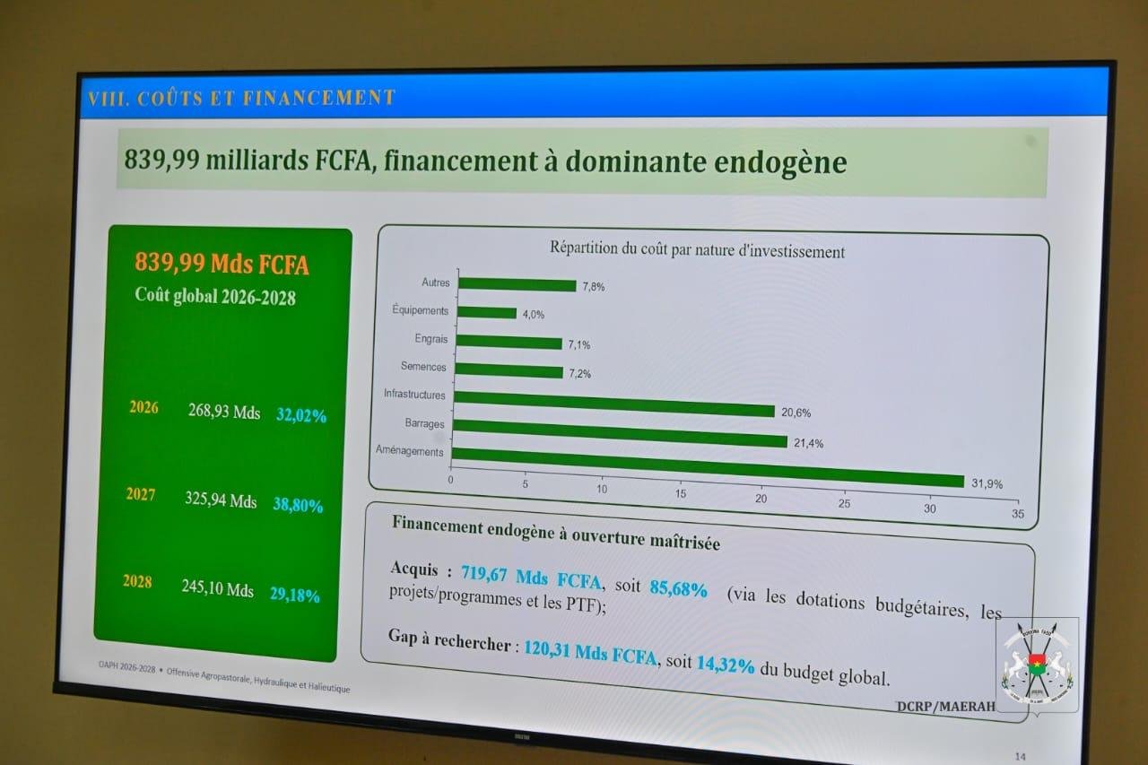 Offensive agropastorale : six investissements majeurs pour accélérer l’irrigation et les aménagements
